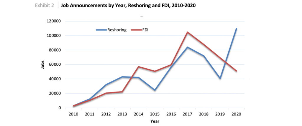 Reshorenow Blog Exhibit 2 1